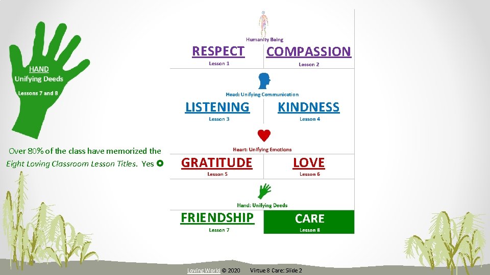 Over 80% of the class have memorized the Eight Loving Classroom Lesson Titles. Yes