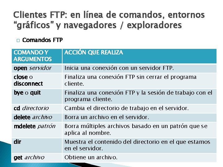 Clientes FTP: en línea de comandos, entornos “gráficos” y navegadores / exploradores � Comandos