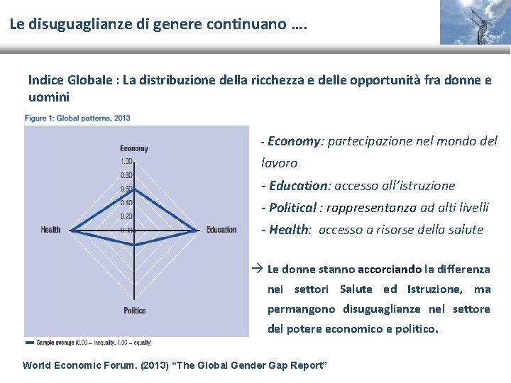 Le disuguaglianze di genere continuano …. Indice Globale : La distribuzione della ricchezza e