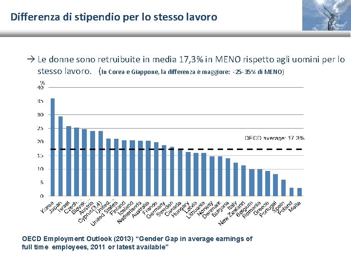 Differenza di stipendio per lo stesso lavoro Le donne sono retruibuite in media 17,