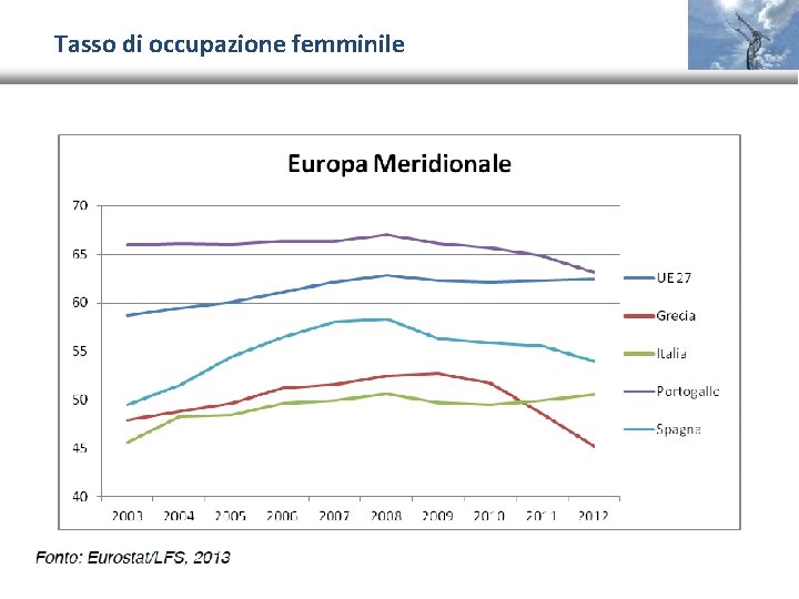 Tasso di occupazione femminile 