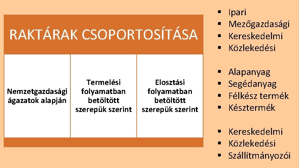 RAKTÁRAK CSOPORTOSÍTÁSA Termelési Nemzetgazdasági folyamatban ágazatok alapján betöltött szerepük szerint Elosztási folyamatban betöltött szerepük