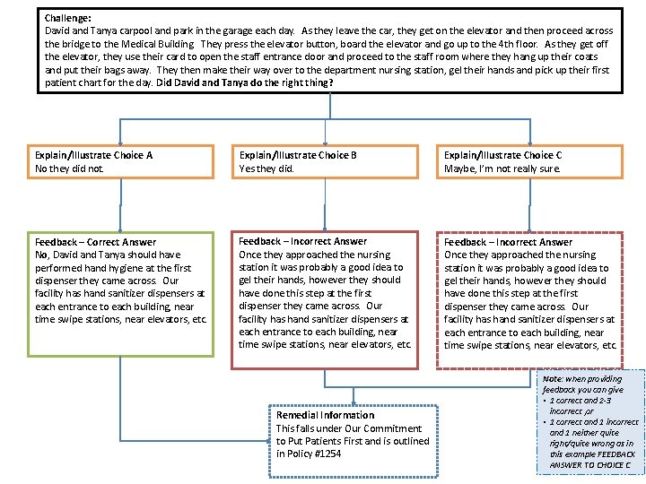 Challenge: David and Tanya carpool and park in the garage each day. As they