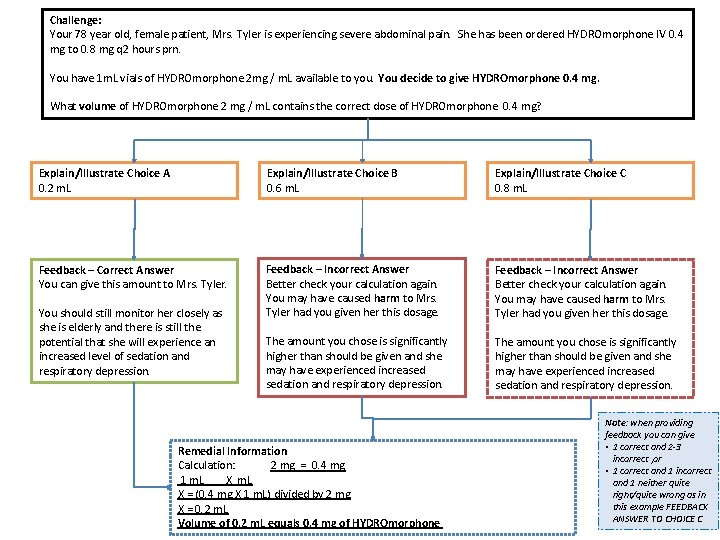 Challenge: Your 78 year old, female patient, Mrs. Tyler is experiencing severe abdominal pain.