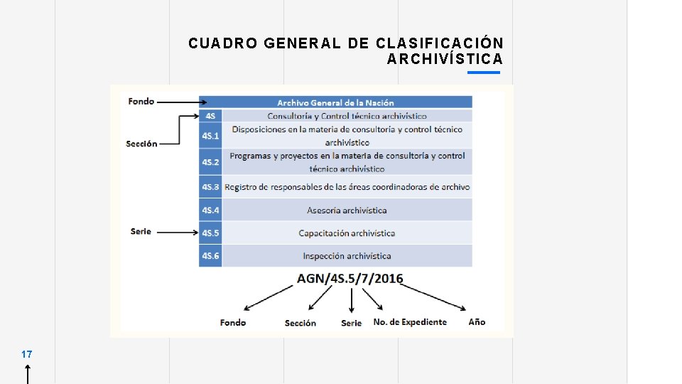 CUADRO GENERAL DE CLASIFICACIÓN ARCHIVÍSTICA 17 