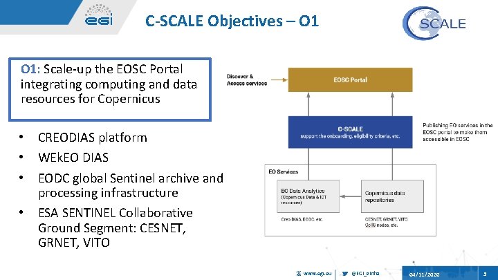 C-SCALE Objectives – O 1: Scale-up the EOSC Portal integrating computing and data resources