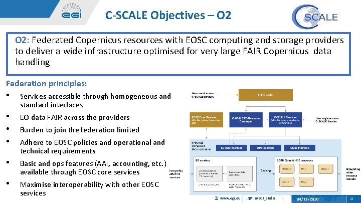 C-SCALE Objectives – O 2: Federated Copernicus resources with EOSC computing and storage providers