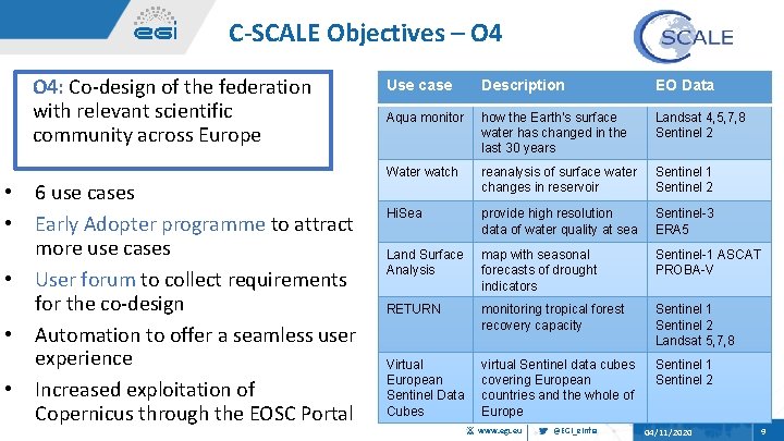 C-SCALE Objectives – O 4: Co-design of the federation with relevant scientific community across