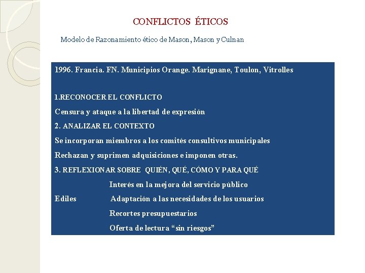 CONFLICTOS ÉTICOS Modelo de Razonamiento ético de Mason, Mason y Culnan 1996. Francia. FN.