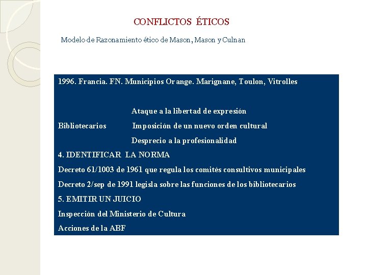 CONFLICTOS ÉTICOS Modelo de Razonamiento ético de Mason, Mason y Culnan 1996. Francia. FN.