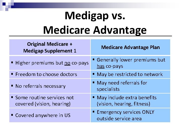 Medigap vs. Medicare Advantage Original Medicare + Medigap Supplement 1 § Higher premiums but