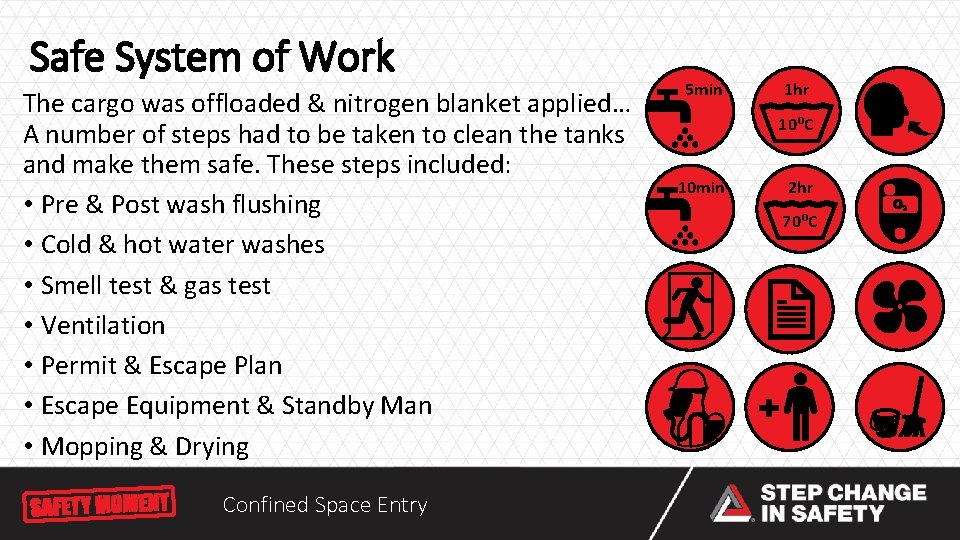 Safe System of Work The cargo was offloaded & nitrogen blanket applied… A number Safe System of Work The cargo was offloaded & nitrogen blanket applied… A number
