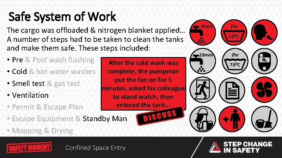 Safe System of Work The cargo was offloaded & nitrogen blanket applied… A number Safe System of Work The cargo was offloaded & nitrogen blanket applied… A number