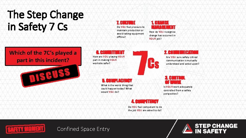The Step Change in Safety 7 Cs Which of the 7 C’s played a The Step Change in Safety 7 Cs Which of the 7 C’s played a