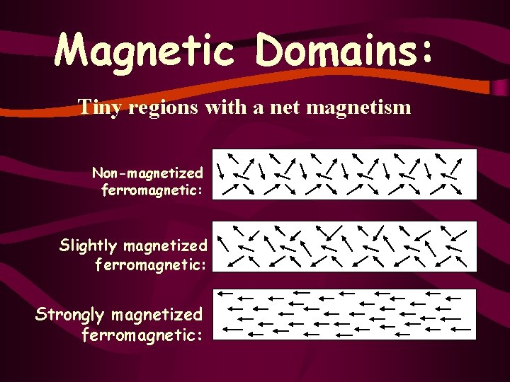 Magnetic Domains: Tiny regions with a net magnetism Non-magnetized ferromagnetic: Slightly magnetized ferromagnetic: Strongly