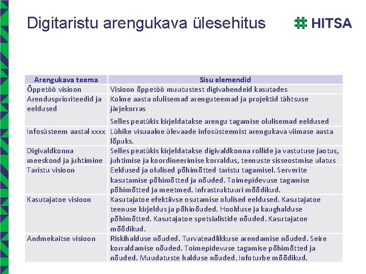 Digitaristu arengukava ülesehitus Arengukava teema Õppetöö visioon Arendusprioriteedid ja eeldused Sisu elemendid Visioon õppetöö