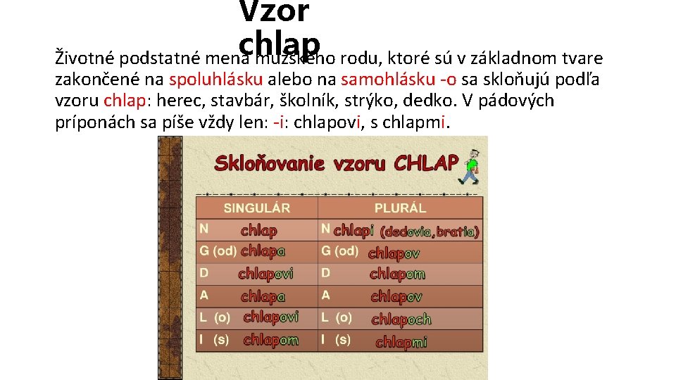 Vzor chlap Životné podstatné mená mužského rodu, ktoré sú v základnom tvare zakončené na