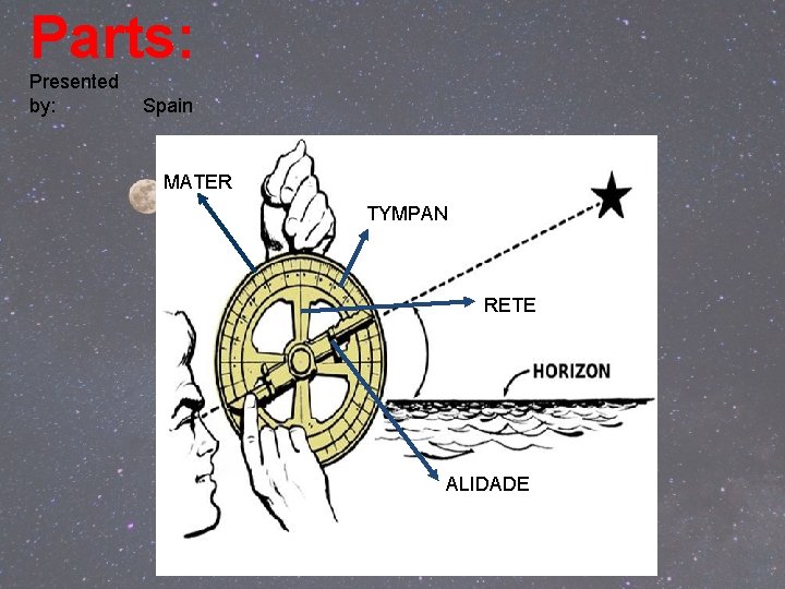 Parts: Presented by: Spain MATER TYMPAN RETE ALIDADE Parts: Presented by: Spain MATER TYMPAN RETE ALIDADE
