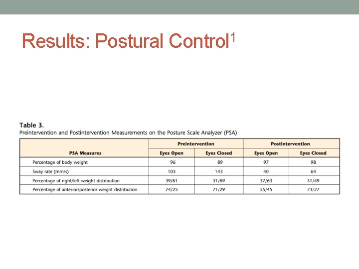 Results: Postural Control 1 