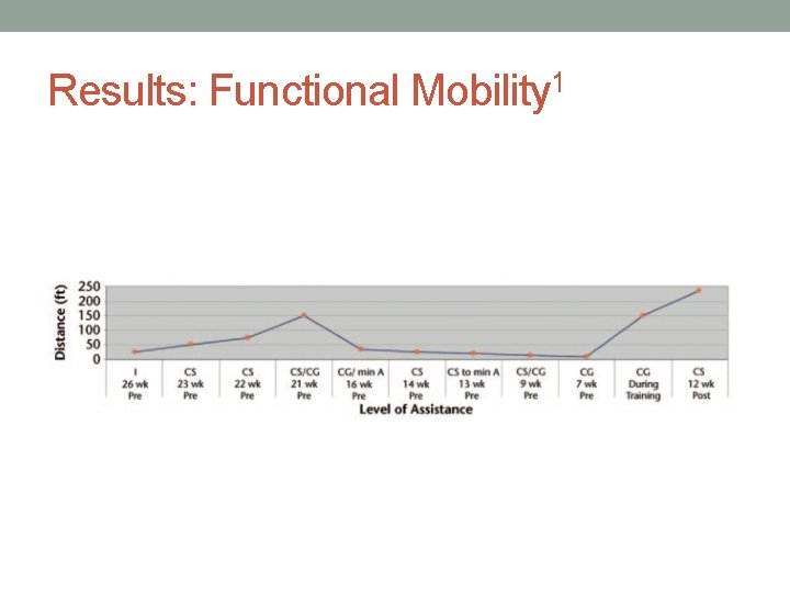 Results: Functional Mobility 1 