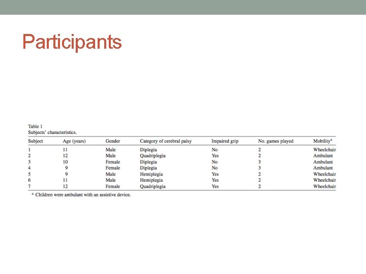 Participants 