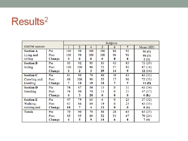 Results 2 