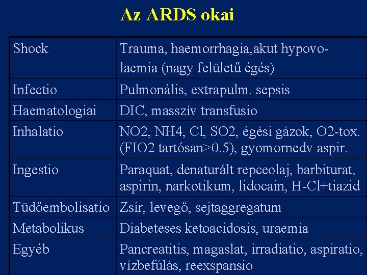 Az ARDS okai Shock Trauma, haemorrhagia, akut hypovolaemia (nagy felületű égés) Infectio Haematologiai Inhalatio