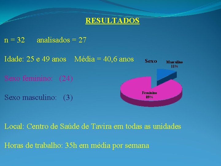 RESULTADOS n = 32 analisados = 27 Idade: 25 e 49 anos Média =