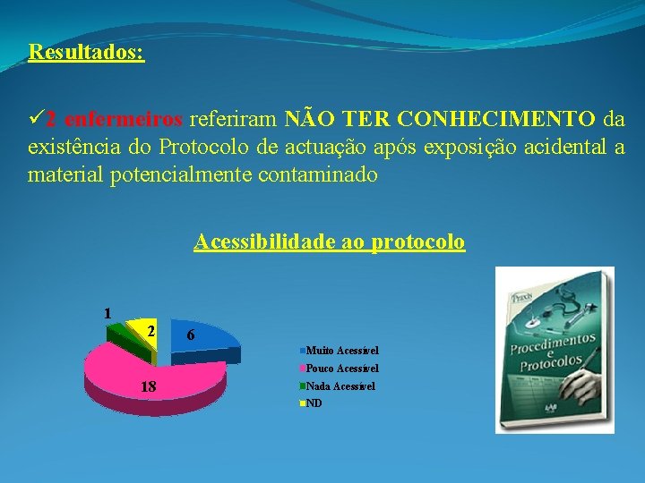 Resultados: ü 2 enfermeiros referiram NÃO TER CONHECIMENTO da existência do Protocolo de actuação