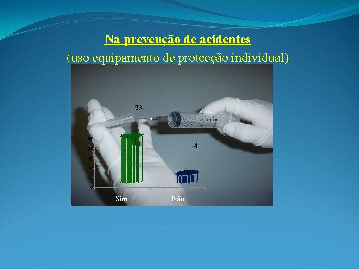 Na prevenção de acidentes (uso equipamento de protecção individual) 23 25 4 20 15