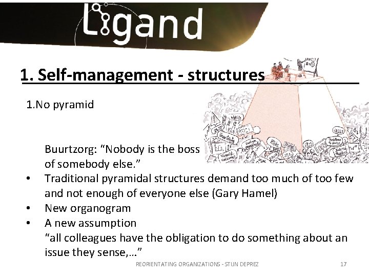 1. Self-management - structures 1. No pyramid • • • Buurtzorg: “Nobody is the