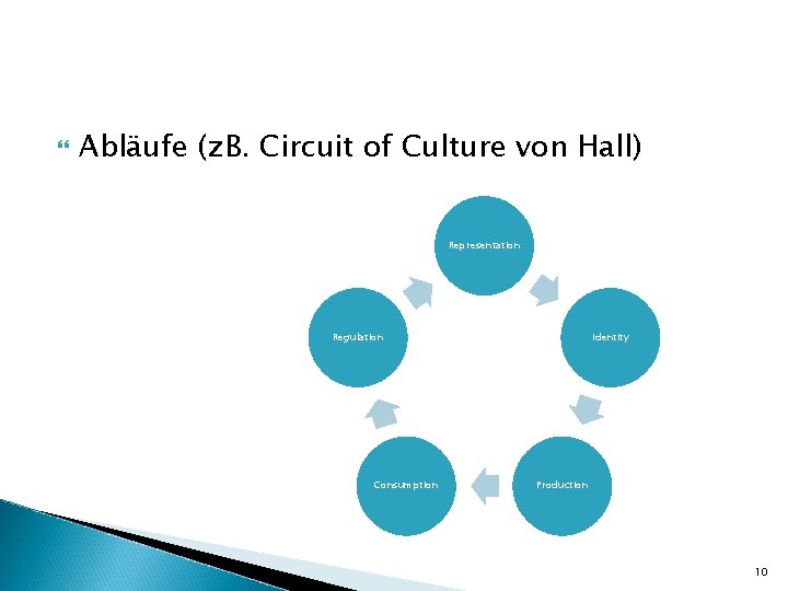  Abläufe (z. B. Circuit of Culture von Hall) Representation Regulation Consumption Identity Production