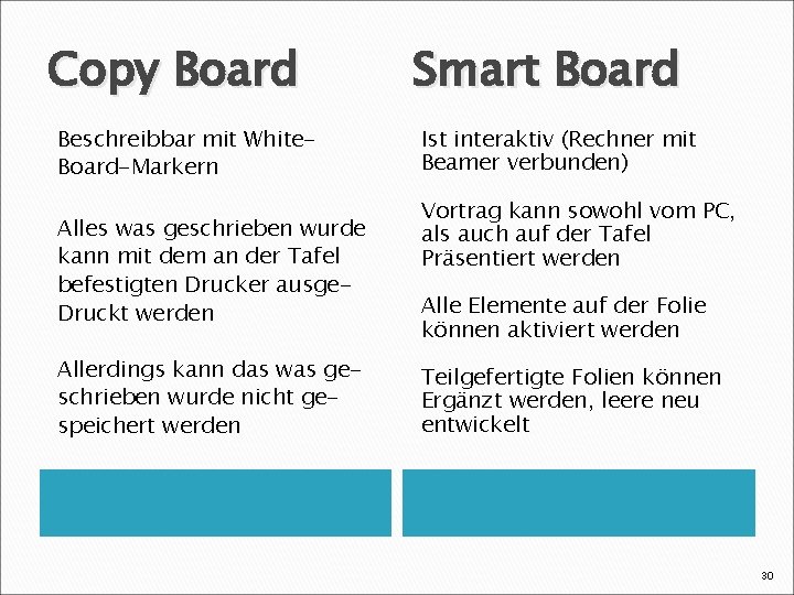 Copy Board Beschreibbar mit White. Board-Markern Alles was geschrieben wurde kann mit dem an