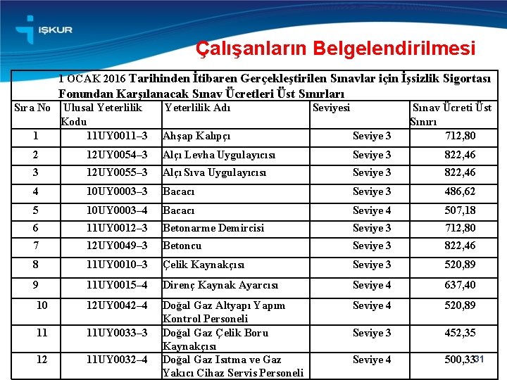 Çalışanların Belgelendirilmesi 1 OCAK 2016 Tarihinden İtibaren Gerçekleştirilen Sınavlar için İşsizlik Sigortası Fonundan Karşılanacak