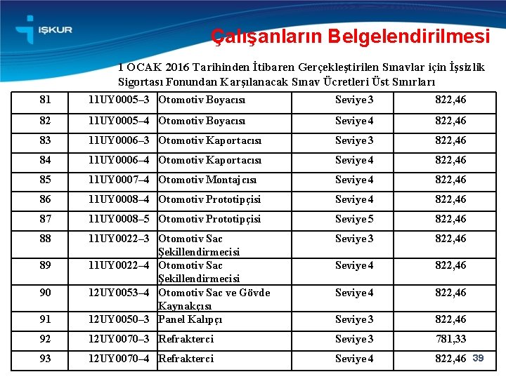 Çalışanların Belgelendirilmesi 1 OCAK 2016 Tarihinden İtibaren Gerçekleştirilen Sınavlar için İşsizlik Sigortası Fonundan Karşılanacak