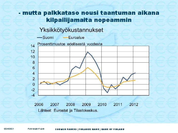 - mutta palkkataso nousi taantuman aikana kilpailijamaita nopeammin 5/24/2021 Petri Mäki-Fränti SUOMEN PANKKI |
