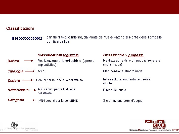 Classificazioni E 76 D 03000050002 canale Naviglio Interno, da Ponte dell'Osservatorio al Ponte delle
