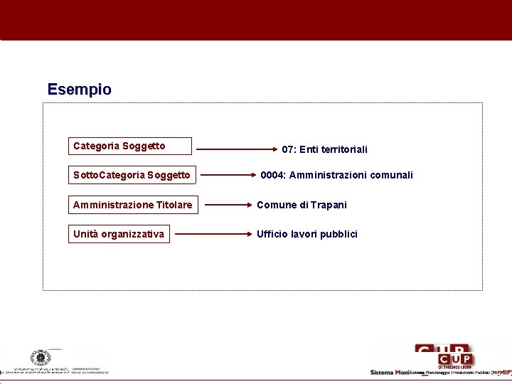 Esempio Categoria Soggetto Sotto. Categoria Soggetto 07: Enti territoriali 0004: Amministrazioni comunali Amministrazione Titolare