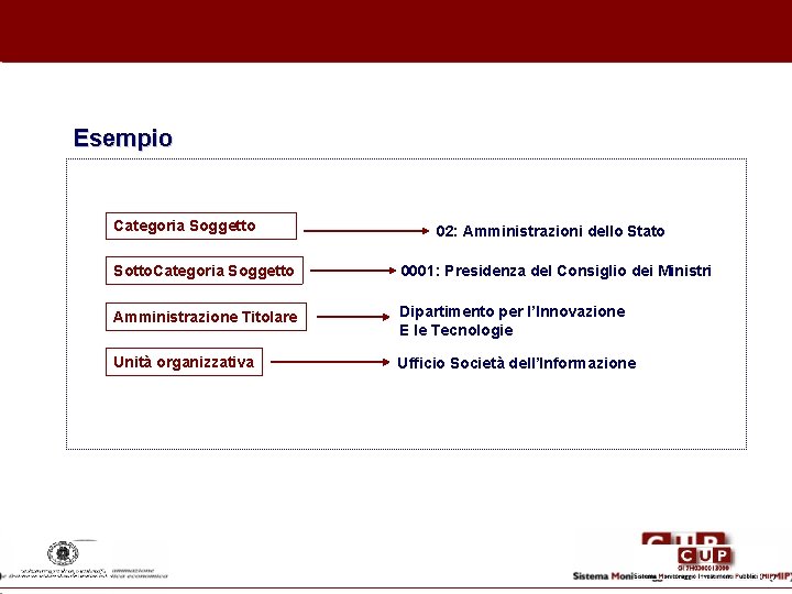 Esempio Categoria Soggetto 02: Amministrazioni dello Stato Sotto. Categoria Soggetto 0001: Presidenza del Consiglio