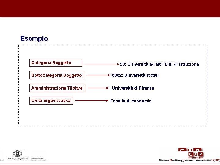Esempio Categoria Soggetto 28: Università ed altri Enti di istruzione Sotto. Categoria Soggetto 0002: