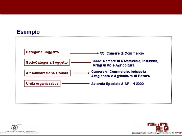 Esempio Categoria Soggetto Sotto. Categoria Soggetto 33: Camere di Commercio 0002: Camere di Commercio,