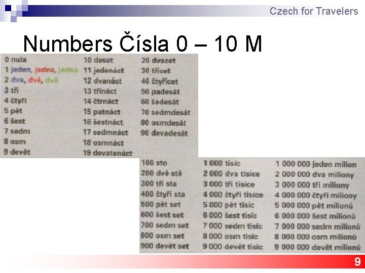 Czech for Travelers Numbers Čísla 0 – 10 M 9 