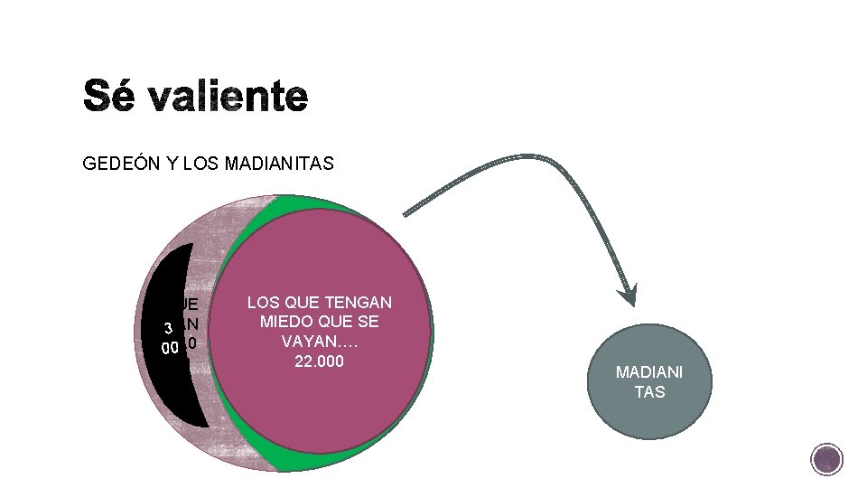 GEDEÓN Y LOS MADIANITAS QUE DAN 3 0 010. 0 00 LOS QUE TENGAN