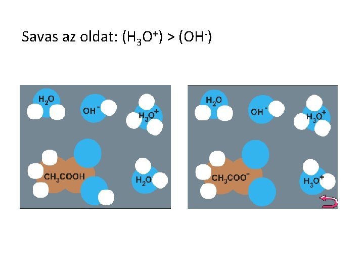 Savas az oldat: (H 3 O+) > (OH-) 