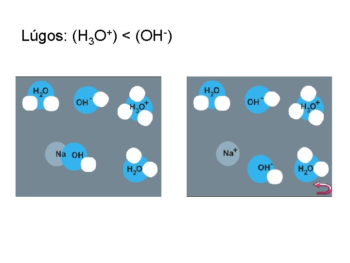 Lúgos: (H 3 O+) < (OH-) 