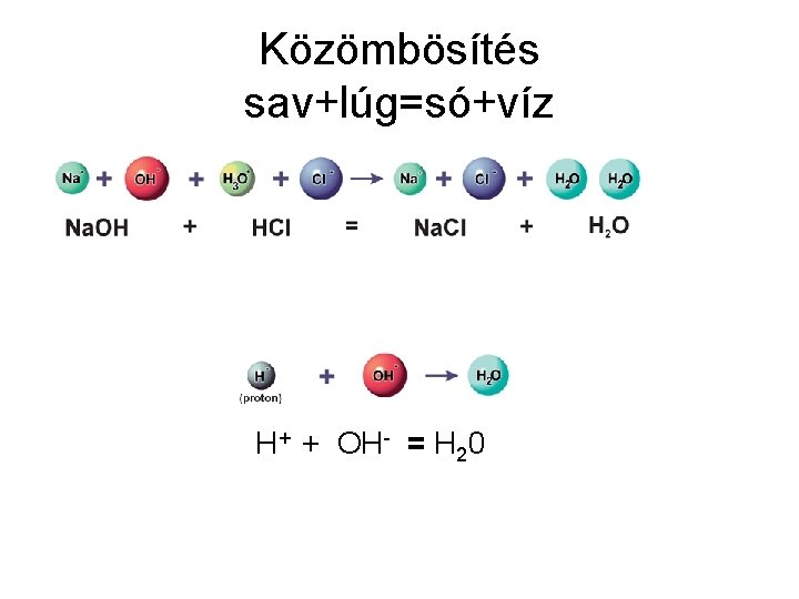 Közömbösítés sav+lúg=só+víz H+ + OH- = H 20 