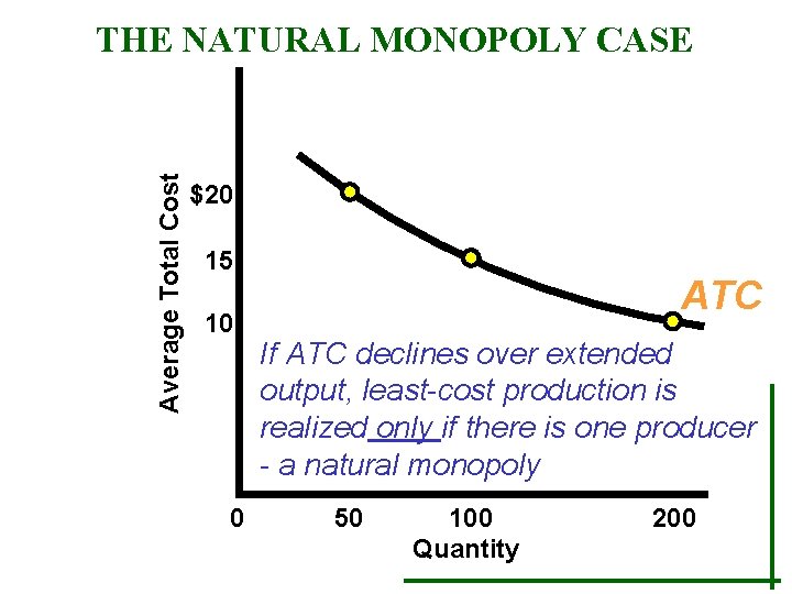 Average Total Cost THE NATURAL MONOPOLY CASE $20 15 10 0 ATC If ATC