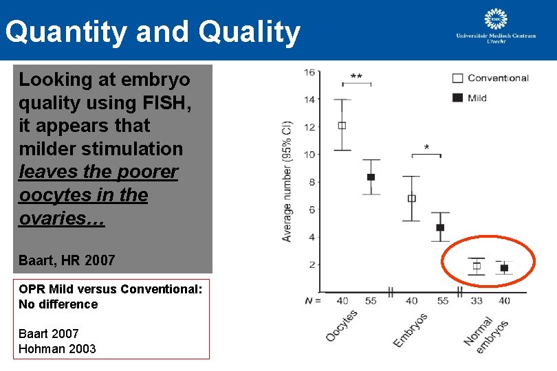 Quantity and Quality Looking at embryo quality using FISH, it appears that milder stimulation Quantity and Quality Looking at embryo quality using FISH, it appears that milder stimulation