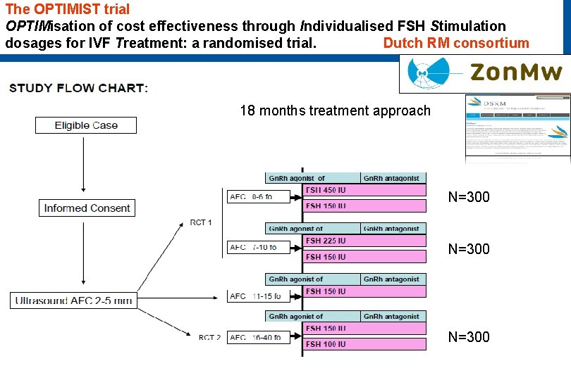 The OPTIMIST trial OPTIMisation of cost effectiveness through Individualised FSH Stimulation dosages for IVF The OPTIMIST trial OPTIMisation of cost effectiveness through Individualised FSH Stimulation dosages for IVF