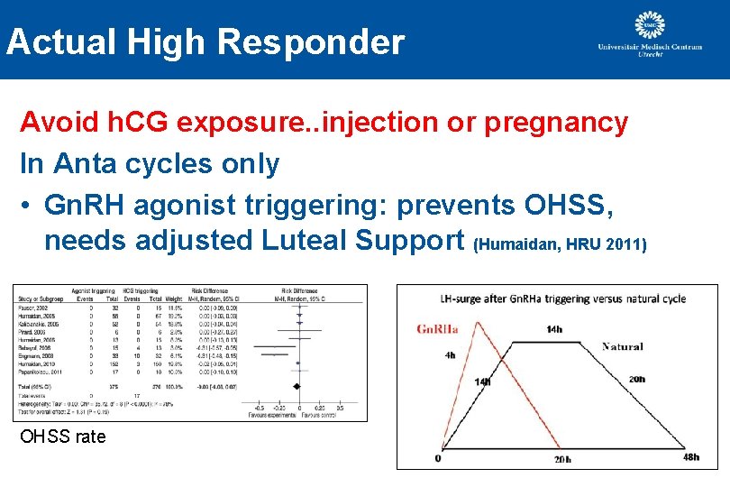 Actual High Responder Avoid h. CG exposure. . injection or pregnancy In Anta cycles Actual High Responder Avoid h. CG exposure. . injection or pregnancy In Anta cycles
